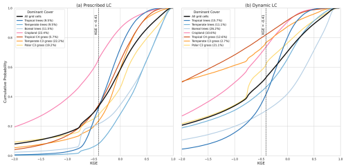 https://esd.copernicus.org/articles/17/607/2026/esd-17-607-2026-f12