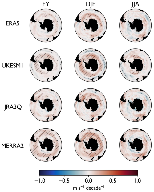 https://esd.copernicus.org/articles/17/631/2026/esd-17-631-2026-f03
