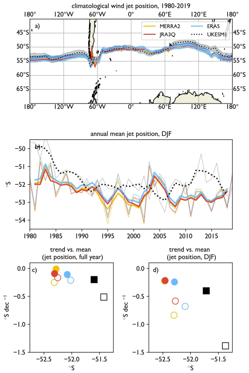 https://esd.copernicus.org/articles/17/631/2026/esd-17-631-2026-f04