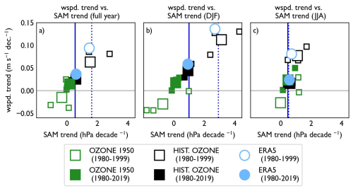 https://esd.copernicus.org/articles/17/631/2026/esd-17-631-2026-f08