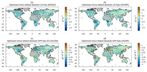 https://esd.copernicus.org/articles/17/651/2026/esd-17-651-2026-f09