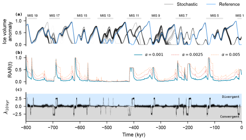 https://esd.copernicus.org/articles/17/673/2026/esd-17-673-2026-f03