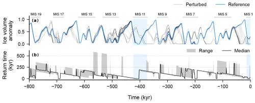 https://esd.copernicus.org/articles/17/673/2026/esd-17-673-2026-f04