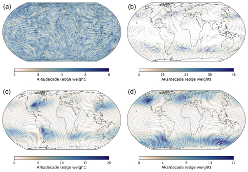 https://esd.copernicus.org/articles/17/695/2026/esd-17-695-2026-f01