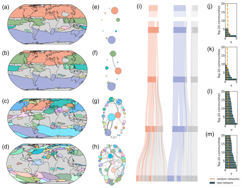 https://esd.copernicus.org/articles/17/695/2026/esd-17-695-2026-f06