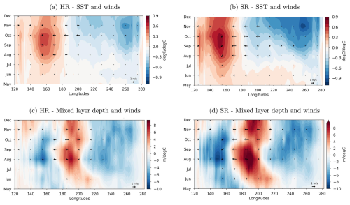 https://esd.copernicus.org/articles/17/717/2026/esd-17-717-2026-f05