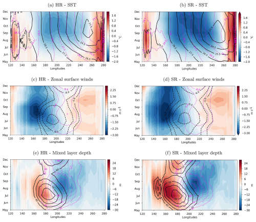 https://esd.copernicus.org/articles/17/717/2026/esd-17-717-2026-f06