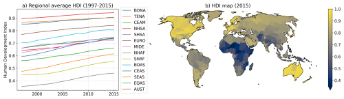 https://esd.copernicus.org/articles/17/739/2026/esd-17-739-2026-f05