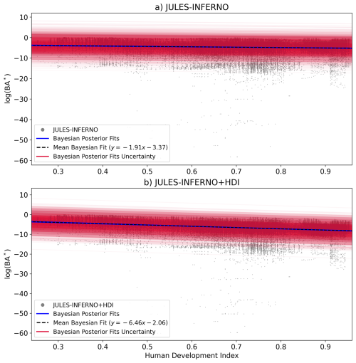 https://esd.copernicus.org/articles/17/739/2026/esd-17-739-2026-f06