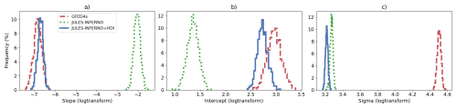 https://esd.copernicus.org/articles/17/739/2026/esd-17-739-2026-f07