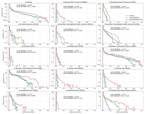 https://esd.copernicus.org/articles/17/739/2026/esd-17-739-2026-f10