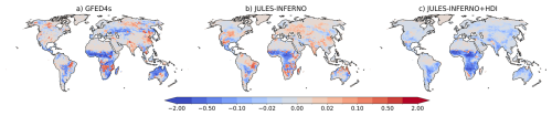 https://esd.copernicus.org/articles/17/739/2026/esd-17-739-2026-f13