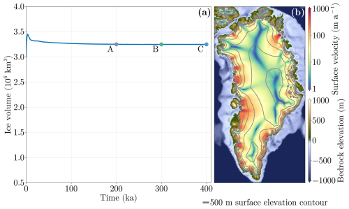 https://esd.copernicus.org/articles/17/769/2026/esd-17-769-2026-f01