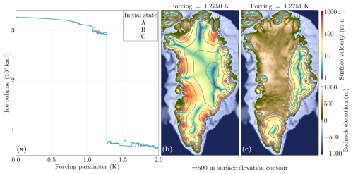 https://esd.copernicus.org/articles/17/769/2026/esd-17-769-2026-f02