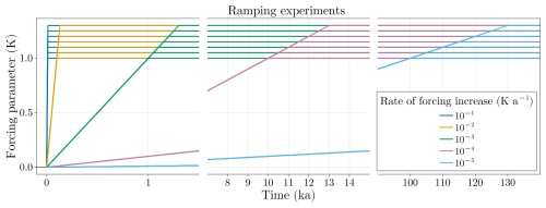 https://esd.copernicus.org/articles/17/769/2026/esd-17-769-2026-f04
