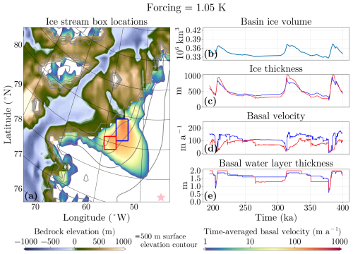 https://esd.copernicus.org/articles/17/769/2026/esd-17-769-2026-f09