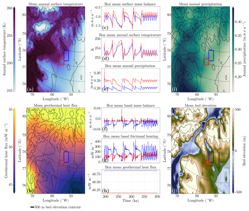 https://esd.copernicus.org/articles/17/769/2026/esd-17-769-2026-f10
