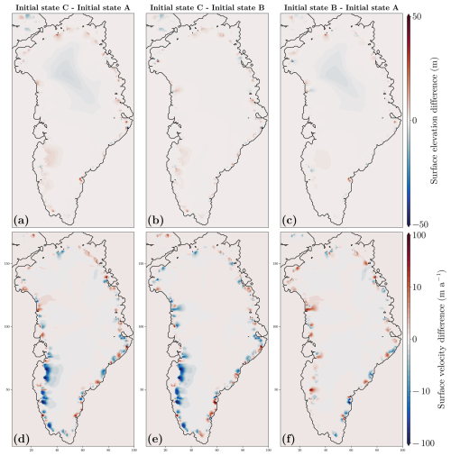 https://esd.copernicus.org/articles/17/769/2026/esd-17-769-2026-f14