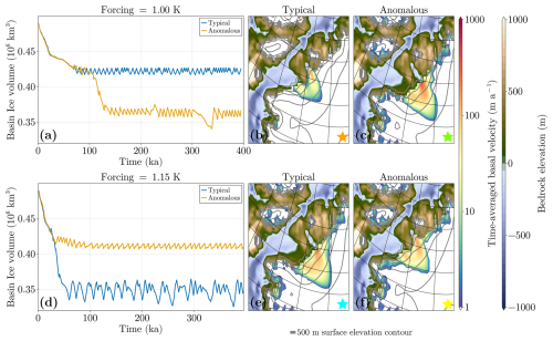 https://esd.copernicus.org/articles/17/769/2026/esd-17-769-2026-f19