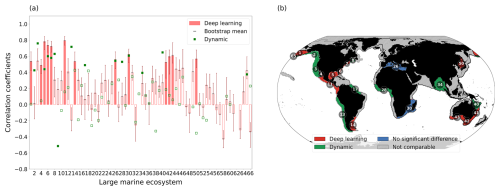 https://esd.copernicus.org/articles/17/795/2026/esd-17-795-2026-f05