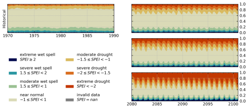 https://esd.copernicus.org/articles/17/81/2026/esd-17-81-2026-f09