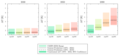 https://esd.copernicus.org/articles/17/829/2026/esd-17-829-2026-f05