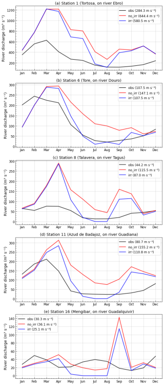 https://esd.copernicus.org/articles/17/843/2026/esd-17-843-2026-f05