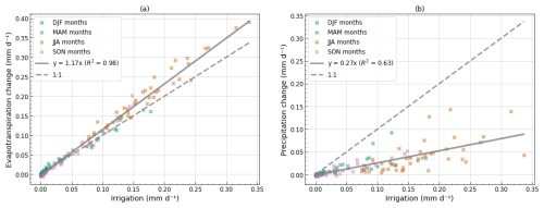 https://esd.copernicus.org/articles/17/843/2026/esd-17-843-2026-f08