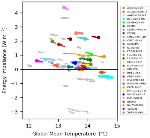 https://esd.copernicus.org/articles/17/877/2026/esd-17-877-2026-f02