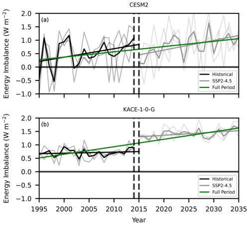 https://esd.copernicus.org/articles/17/877/2026/esd-17-877-2026-f03