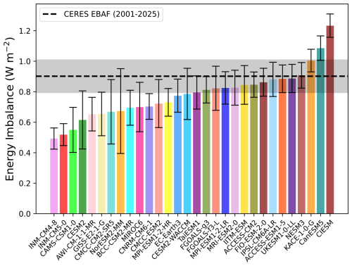https://esd.copernicus.org/articles/17/877/2026/esd-17-877-2026-f05