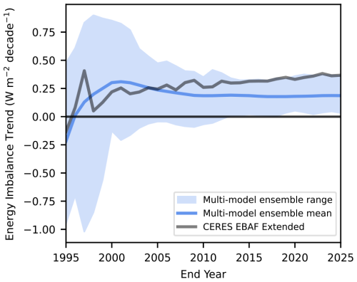 https://esd.copernicus.org/articles/17/877/2026/esd-17-877-2026-f08