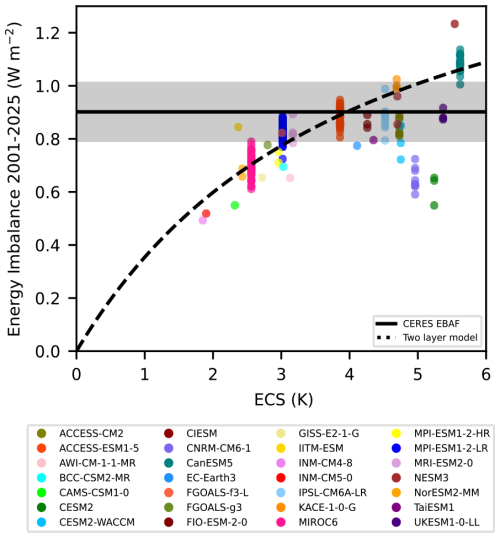 https://esd.copernicus.org/articles/17/877/2026/esd-17-877-2026-f11