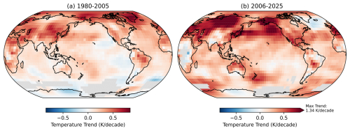 https://esd.copernicus.org/articles/17/877/2026/esd-17-877-2026-f12