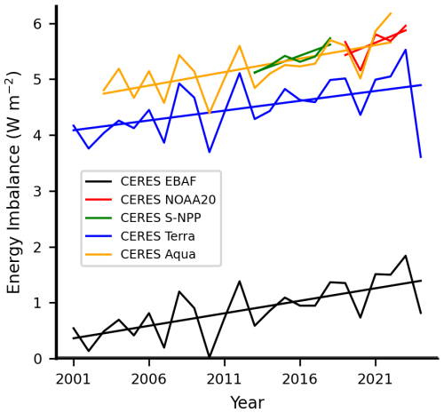 https://esd.copernicus.org/articles/17/877/2026/esd-17-877-2026-f13