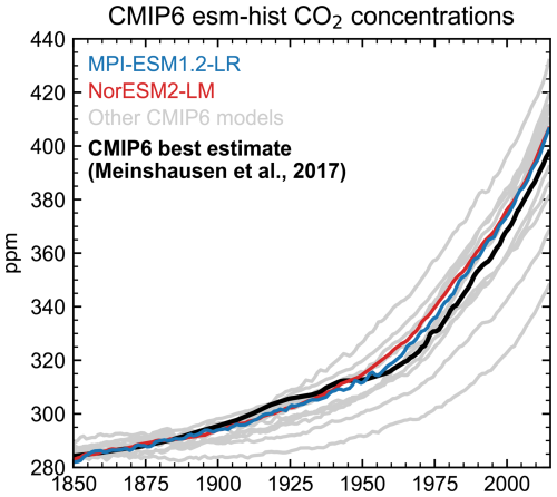 https://esd.copernicus.org/articles/17/893/2026/esd-17-893-2026-f01