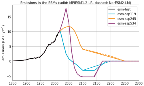 https://esd.copernicus.org/articles/17/893/2026/esd-17-893-2026-f02