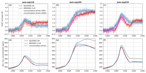 https://esd.copernicus.org/articles/17/893/2026/esd-17-893-2026-f03