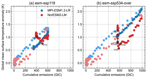 https://esd.copernicus.org/articles/17/893/2026/esd-17-893-2026-f04