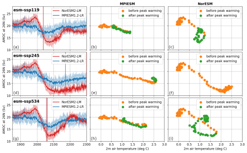 https://esd.copernicus.org/articles/17/893/2026/esd-17-893-2026-f06
