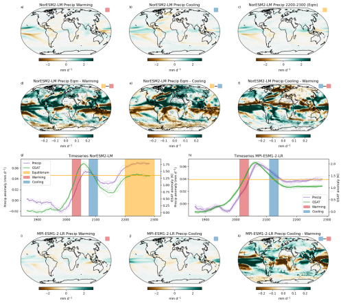 https://esd.copernicus.org/articles/17/893/2026/esd-17-893-2026-f09