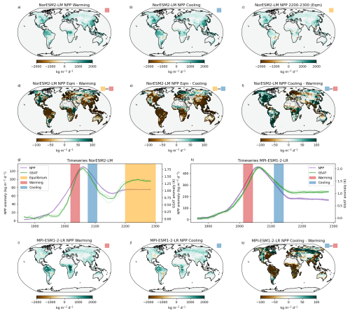 https://esd.copernicus.org/articles/17/893/2026/esd-17-893-2026-f10