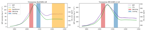 https://esd.copernicus.org/articles/17/893/2026/esd-17-893-2026-f11