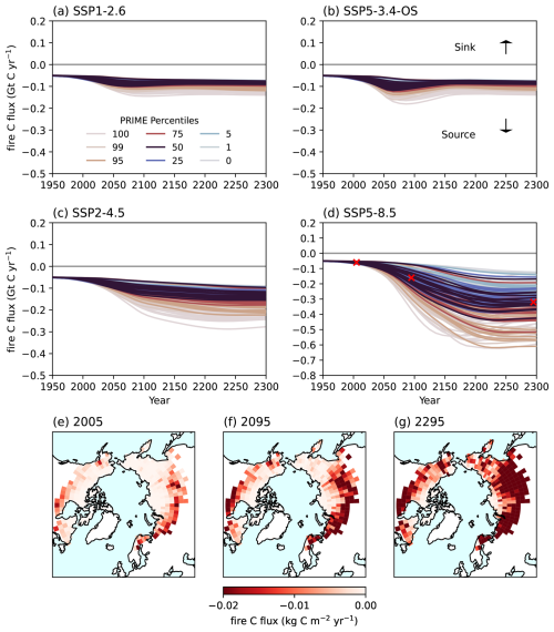 https://esd.copernicus.org/articles/17/913/2026/esd-17-913-2026-f05