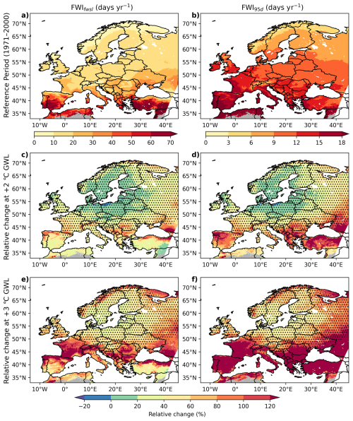 https://esd.copernicus.org/articles/17/929/2026/esd-17-929-2026-f06