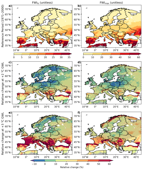 https://esd.copernicus.org/articles/17/929/2026/esd-17-929-2026-f07