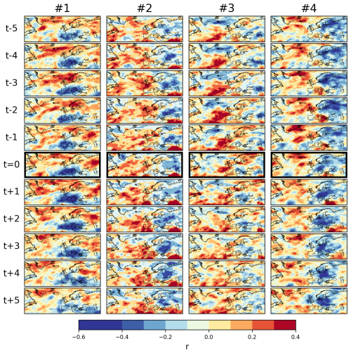 https://esd.copernicus.org/articles/17/955/2026/esd-17-955-2026-f09