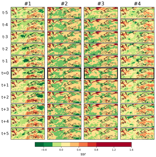 https://esd.copernicus.org/articles/17/955/2026/esd-17-955-2026-f10