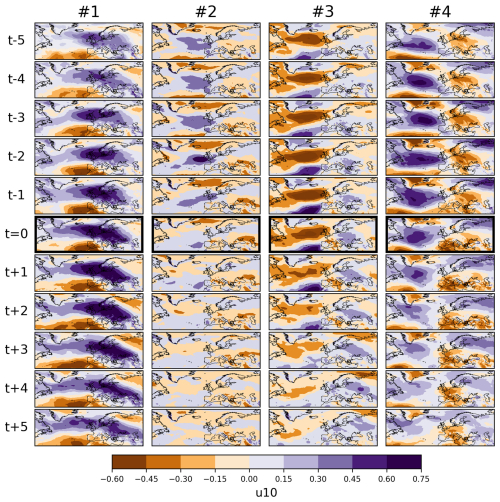 https://esd.copernicus.org/articles/17/955/2026/esd-17-955-2026-f13