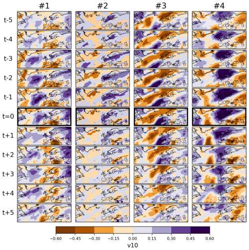 https://esd.copernicus.org/articles/17/955/2026/esd-17-955-2026-f14